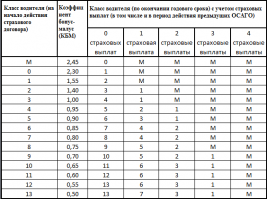 14 КБМ??? Автор любит заливать. Такие часто говорят одно, а на деле оказывается совсем другое.