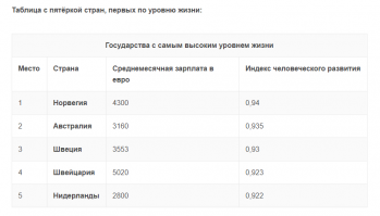 "Швеция навсегда лишилась статуса великой державы"