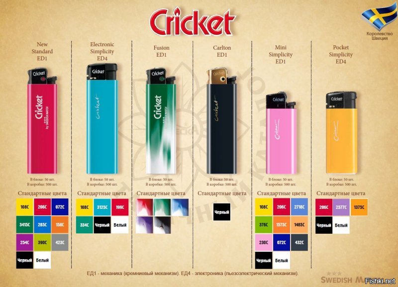 История бренда: зажигалки Cricket	