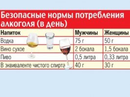 Норму надо знать! Но мы же её не знаем и знать не хотим. 
С такой нормой, да по пятницам и выходным... Не смешите меня.