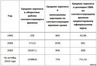 Цифры немного устаревшие, но зато есть некий эквивалент - картошка.

Видим, что на среднюю зарплату в 1940-м году можно было купить 665 кг, а в 2010-м - 718 кг картошки.
То есть, средняя зарплата в 339 рублей в 1940-м году приблизительно равна средней зарплате в 22.000 рублей в 2010-м году.
Значит, делим 22.000 на 339, и получаем коэффициент 65.
Сравниваем, дороже или дешевле было в 1940-м году.
Теперь все цены в прейскуранте умножаем на 65.
Например, говядина 1с - 12 руб/кг - 780 руб/кг сегодня в картофельном эквиваленте.
Приблизительно так же дело обстоит и со свининой, и с говяжьим языком.
Куры - 13.70 руб/кг - 890 руб/кг.
Докторская колбаса варёная - 13.50 руб/кг - 877 руб/кг.
Сосиски - столько же.
Салями - 35 руб/кг - 2275 руб/кг.
Макароны/вермишель - 10 руб/кг - 650 руб/кг.