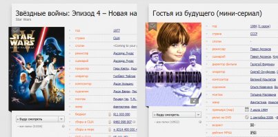 Это в какой такой далекой галактике Алиса старше ?