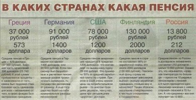 У нас НДС на 11% увеличили, и тишина...  Россиянам грех жаловаться на пенсии и налоги.