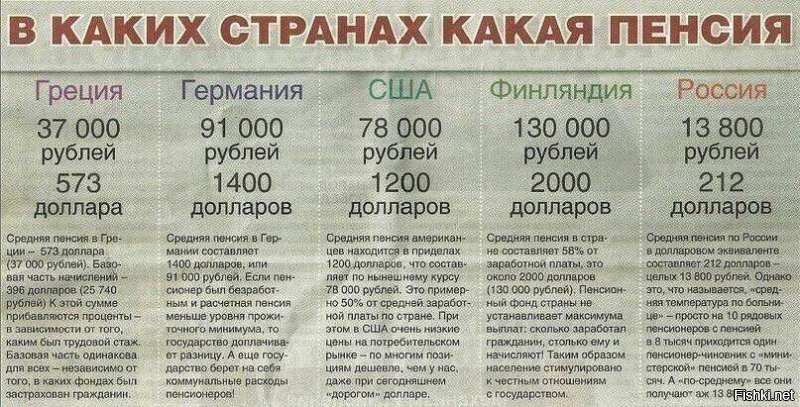 У нас НДС на 11% увеличили, и тишина...  Россиянам грех жаловаться на пенсии и налоги.