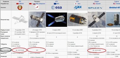 ничего не путаешь?