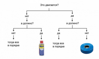 Смазка против ржавой резьбы. Тест