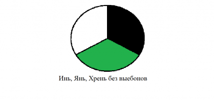 Свежая подборка демотиваторов, которые поднимут вам настроение