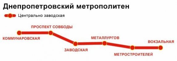 Автору на заметку аналогичная ситуация в Днепропетровске. Между прочим, чамое короткое метро в мире, на текущий момент. Первая ветка предполагалась для обслуживания промышленных гигантов - в центр города. В итоге вышло всё как описано: и бросить жалко, и достроить денег ясное дело нет.
