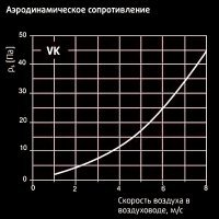 На скорости 42 км/ч, как и на скорости 36 км/ч (у Усейна Болта), уже заметно влияние лобового сопротивления воздуха.
Интересно, какую скорость покажет Усейн на тренажёре (беговой дорожке) без влияния лобового сопротивления воздуха?..
давайте посмотрим график роста лобового сопротивления в зависимости от скоростного напора.
Скорость 36 км/ч соответствует 10 м/с. На графике мы видим скорость лишь до 8 м/с, но и этого достаточно, чтобы понять, как сильно на этой скорости меняется сопротивление среды по сравнению с отсутствием скоростного напора воздуха.
Так что, Усейн, думаю, и до 50 км/ч (и более) сумел бы кратковременно разогнаться на беговой дорожке в условиях "штиля".