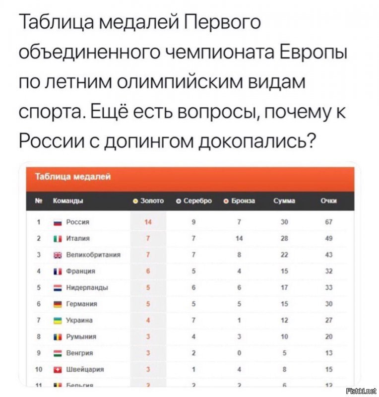 Политические коментарии соцсетей - 554