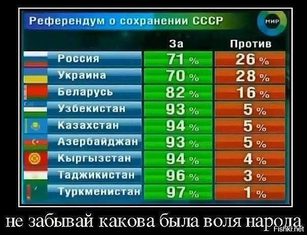Был уже один референдум в 1991. Согласно нему мы юридически, по международному Римскому праву, остаемся гражданами СССР. И обладаем правами более важными, чем требовать уступок в пенсионной реформе. Погуглите