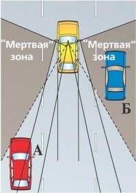 Считаю что водитель автобуса виноват.
Перед перестроением нужно во первых включить поворотник . а потом убедиться что полоса свободна. Для этого есть зеркала заднего вида. Затем медленно начать менять полосу прислушиваясь нет ли звукового сигнала от транспорта из мертвой зоны..А тут мы видим полное игнорирование этих правил приведшее к ДТП..