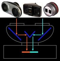 Расстояние между объективами заметно больше, чем между зрачками. Но и лучше: на бОльшее расстояние будет распространяться стерео-эффект (например, не 400 метров, как для глаз, а, возможно, метров 700).
Но тогда надо было уже разносить объективы на метр-полтора по типу стереотрубы: всё равно два фотоаппарата загубил

Тогда и стереоэффект ощущался бы километров до двух.
А вообще, всё гораздо проще. Имеются специальные стереонасадки на объектив: и не нужен второй фотоаппарат, и не надо потом сводить картинку в стереопару, и фотоаппарат можно использовать, как обычный, если за секунду снять насадку.