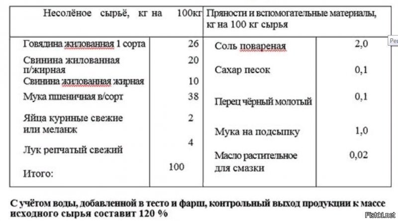 Вообще, пельмени из нашего символа,  национального блюда, превратились в какой то глобальный развод, собственно как и все продукты :) 
Читаем ГОСТ ....
Путем нехитрого подсчета получаем процентную долю мяса в конечном продукте 47 %. С учетом сортности, по нынешним ценам,  это порядка 140 руб., а 1 кг. пельменей в среднем стоит 200 руб. !!!!  
Если убрать налоги, транспорт, зарплату, торговые наценки и т.д. получится, что несметные производители и продавцы этого замечательного продукта торгуют пельменями себе в двукратный убыток 
Давно уже пора писать на упаковках не пельмени, а пельменный продукт!!!! 
Никогда не покупайте пельменей в магазине, если не хотите покушать шкур, хвостов, ушей и прочих отходов мясопереработки, завернутых в тесто