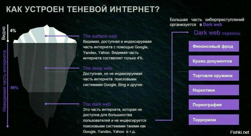 По нашему , это очень простой и безопасный способ доставки сообщения от барыги к торчку.

С ним не надо парится настраивать VPN или другой ананимомайзер.......... обычный школьник просто лазя в телеграмме случайно натыкается на такие предложения......

А если бы на заборах писали "Скачайте такую то программу, сделайте такие настройки...." то это нах никому не надо было.
А так, всё просто и удобно . Как любят личинки быдла))))

А вот террористы, и прочие всякие революционеры спонсируемые ........кто частными лицами, а кто и государствами.
Пользуются именно ДаркНетом!!
