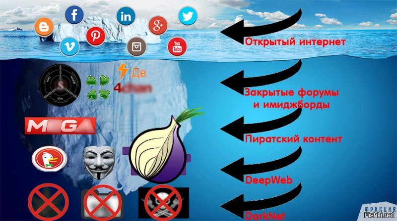 По нашему , это очень простой и безопасный способ доставки сообщения от барыги к торчку.

С ним не надо парится настраивать VPN или другой ананимомайзер.......... обычный школьник просто лазя в телеграмме случайно натыкается на такие предложения......

А если бы на заборах писали "Скачайте такую то программу, сделайте такие настройки...." то это нах никому не надо было.
А так, всё просто и удобно . Как любят личинки быдла))))

А вот террористы, и прочие всякие революционеры спонсируемые ........кто частными лицами, а кто и государствами.
Пользуются именно ДаркНетом!!