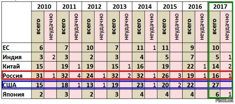 Ну зачем же так грубо-то звиздеть? Какие 9 ?..
Ты хотя бы с темой ознакомился, раз уж звиздеть начал.