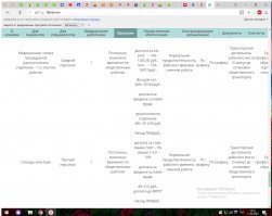 Вот наши зарплаты на момент здесь и сейчас, там оч всё доходчиво предложено. А коммуналка у меня 8 тыров. 
кто то ест капусту, а кто то мясо, а в среднем все едят голубцы...