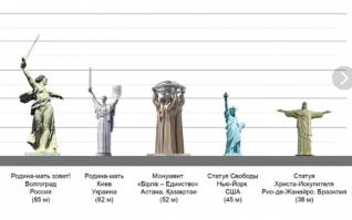 Некорректная картиночка. Совершенно некорректная.
Вот настоящие размеры -