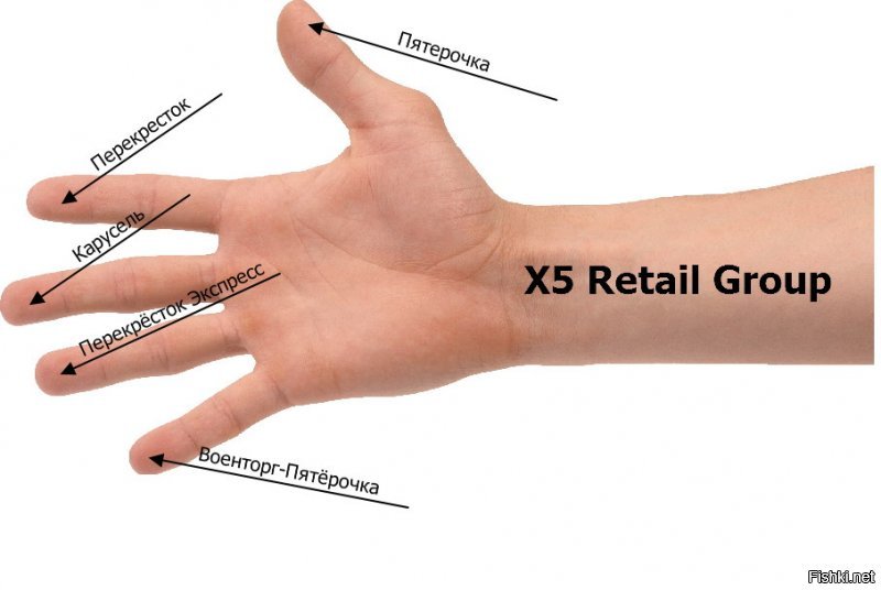 Будущее ритейла: противостояние Walmart и Amazon, online против offline