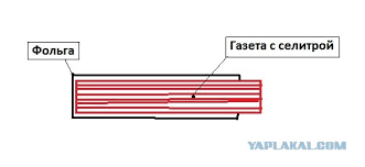Мы 1986 году вот такую термоядерную бомбу испытывали ))))