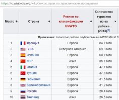 Всегда удивляло: вроде, по религии, каждый настоящий мусульманин должен посетить Мекку. Саудовская Аравия принимает ежегодно по 2 млн. паломников. Грубо говоря, во всем мире не более 80 млн. "настоящих" мусульман (2 млн * 40 лет жизни после посещения Меккии). Скорее всего, ГОРАЗДО меньше, т.к. некоторые посещают Мекку по нескольку раз, а большинство паломников в более позднего возраста.
Считаем дальше. Официально, общая численность мусульман - 1,8 млрд. Получается что в САМОМ ЛУЧШЕМ СЛУЧАЕ, только 1 из 22-х мусульман - настоящий.
При этом количество туристов в Париже в 40 раз больше туристов в Мекке.