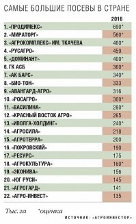 Почему сравнивать несопоставимое : газпром и фермер, почему не сравнить газпром и агрохолдинги ?