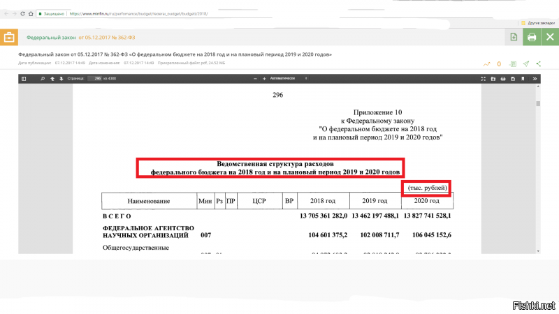 Идиот ,у меня высшее образование ,и не ваше хохлятское или российское 

===============================



Какое нахрен высшее образование? Да от тебя ПТУ-ником несет за версту, тупица! 


В общем, научный опыт признан неудачным! Все-равно не дошло, и объяснить некому!

Попробую объяснить самостоятельно, ОДИН РАЗ! Если и после этого не дойдет - не пиши мне больше!

Итак, заходим на сайт Минфина, на страницу, где опубликован бюджет на 2018 год и на плановый период 2019 и 2020 годов.

Информация официального сайта Министерства финансов Российской Федерации: 

На первой же страницы отображена информация о доходах и расходах бюджета! Не лезем в дебри, интересует расходная часть. Что мы видим? 

"2) общий объем расходов федерального бюджета в сумме 16 529 198 751, 4 ТЫС. РУБЛЕЙ"

Далее, опускаемся на страницу 296 (Приложение 10), где эти расходы отражены предметно, по каждому ведомству, в т.ч. и обсуждаемому нами управделами президента с кодом 303. Что мы видим в шапке таблицы? Единица измерения приведенных в таблице цифр - ТЫС. РУБЛЕЙ!