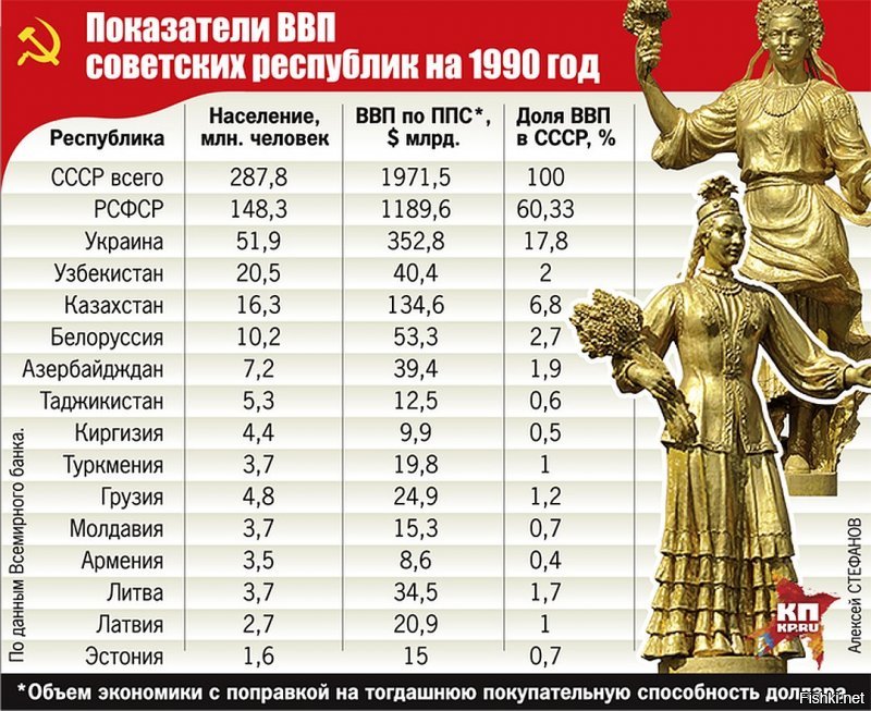 Как жила советская Грузия в 1970-е годы