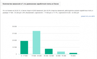12.000 тыщ.........Так хватит ужо работать грузчиком и с мобилы постить на фишках))))

Радуется он и ножик точит...точит)))))))  Скорее и дрочит.....и дрочит!