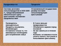Продотряд отправляется в деревню, Советская Россия, 1920 год