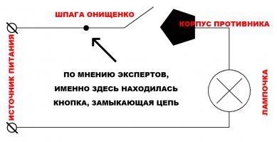 Очень упрощенная схема, но закрадываются сомнения - кто из них мошенник?