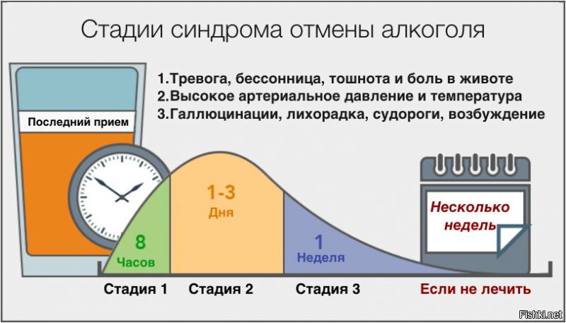 Диагноз:  пендоэхолалия ( неконтролируемое автоматическое повторение слов, услышанных в чужой речи)