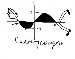 игровые формы обучения полная хрень. проверено 40 летним пед опытом. а вот сделать необычным  факт то помогает.  многие не помнят точно синус или косинус нуля равен единицы и у меня ученики тоже постоянно забывали случайно увиденный рисунок все разрешил. теперь все запомнят значения синус нуля