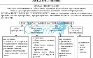 Если верить Александру, ДТП якобы не было, следовательно он и не скрывался, то есть преступление он не совершал. Значит преступление совершил незнакомый человек, заявив, что ДТП было и Александр уехал. Так в чем состав преступления, гипотетически совершенного незнакомым человеком, в чем смысл, в чем его выгода? Сдается мне, да, Александр все таки пи@дит