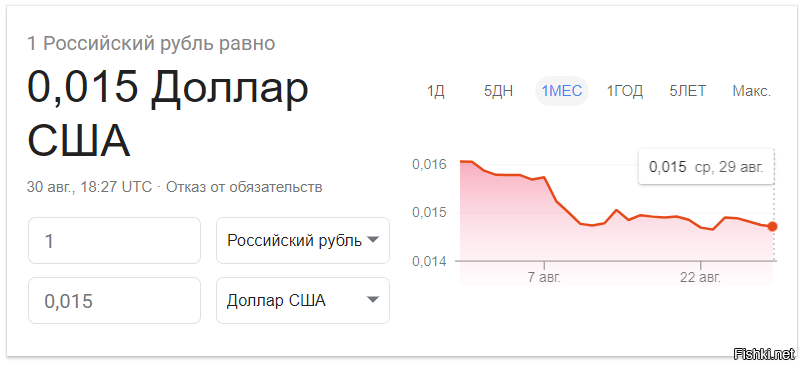 Какой курс равен рублю. Один рубль равен - доллару. 1 Российский рубль равно. Рубль равен доллару. Валюта равная рублю.