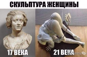 Женская мода за 200 лет: маленькие шаги к большим переменам