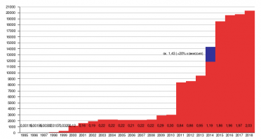 Когда с нац валютой происходит такая фигня научишься и упаковывать. Но производство у нас есть. Добро пожаловать в гости и посмотреть своими глазами