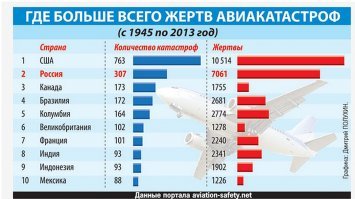 Пассажирский Boeing загорелся после посадки в Сочи: видео