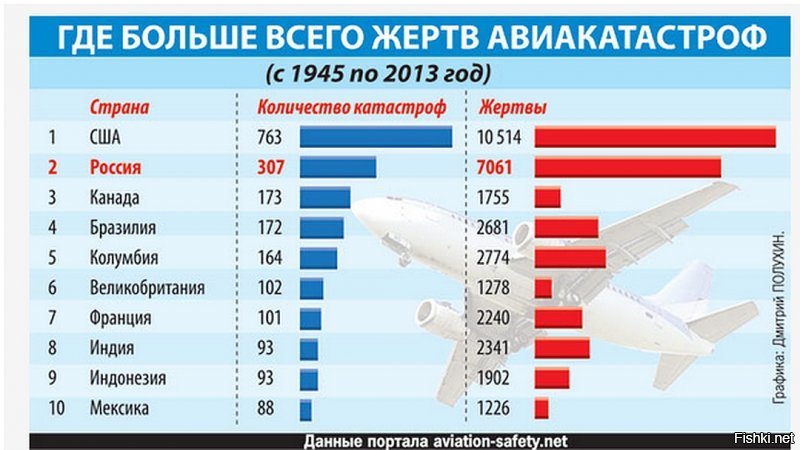 Пассажирский Boeing загорелся после посадки в Сочи: видео