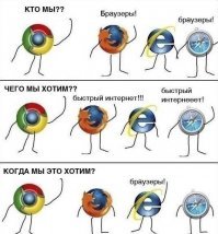 Сравниваем браузеры: какой лучше?