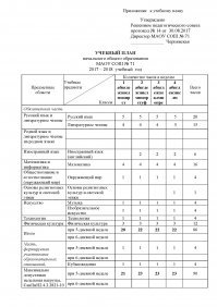 Сначала подумал брехня. Зашел на сайт школы - скачал прошлогодний учебный план. Офигел.18 первых классов,20 вторых,18 третьих и так далее...в старших классах букв немногим меньше.