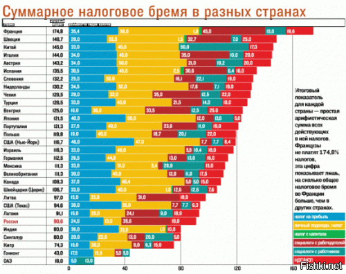 Наши налоги одни из самых низких - что же тогда тебе там не нравится? :)