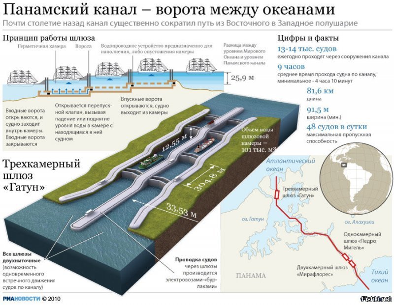 Буксировка судов через панамский канал