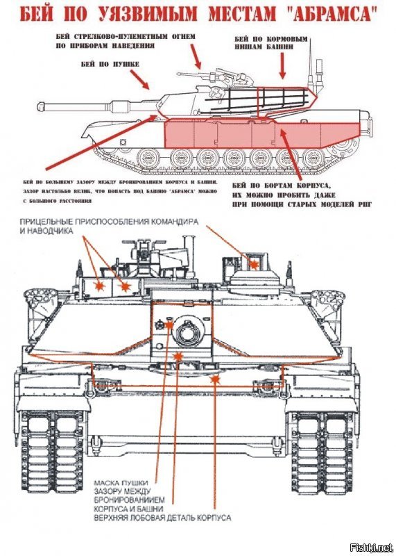 Как американский танк Abrams пулеметным огнем уничтожили