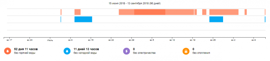 отдельно взятый дом в дельно взятом  городе ...А вы говорите 2 недели