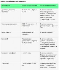 А себя вы не забыли привить,согласно рекомендациям
