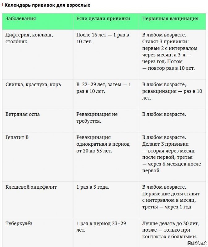 А себя вы не забыли привить,согласно рекомендациям