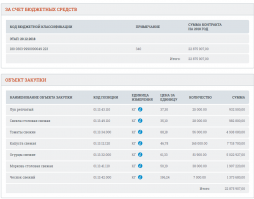 Качественное??)) 
Вас ничего не смущает при взгляде на скриншоты контрактов. 
Никаких мыслей в голову не приходит?