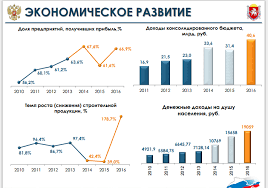 Очень просто влияет. 
Цены в декабре- январе по логике вещей на овощи - фрукты должны быть ВЫШЕ чем в августе-сентябре!(см. на графики)

И вот Росгвардии продают  товар ЗИМОЙ  по летним ценам. Это очень странно. Вот в этом моменте скорее всего и была коррупционная составляющая т.к. предположим оптовик решил придержать свои овощи-фрукты на Новый год, ну что бы подороже продать и озолотится.

Ну у него что то пошло не так, продать не смог, товар начался портится и у него возникла Гениальная идея)) 
А дам я какому нибудь снабженцу вояке откатитик , ну скажем 20% от суммы продажи.Хоть вложения отобью а так совсем можно прогореть.
Ну а чё, солдатня тухляк сожрёт.

Заметь контракт на 11 млн заключён на 2 месяца т.е. поставщик должен за это время перевести ВЕСЬ товар на склады Росгвардии.

Тогда как на 22 млн. заключён на полгода т.е. до самого Нового года солдатам должны подвозить только свежак.

А почему это дело отдали одной фирме? Ну так наверняка всё по той же причине : Фито-санитарная безопасность, короче что бы солдатиков не потравили.

А может и потому чтобы загрузить сельхозсектор Крыма!